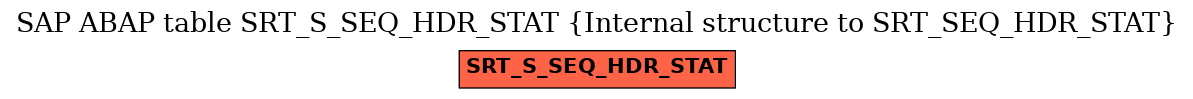 E-R Diagram for table SRT_S_SEQ_HDR_STAT (Internal structure to SRT_SEQ_HDR_STAT)