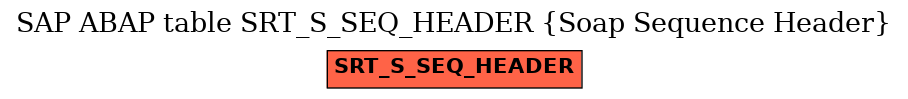 E-R Diagram for table SRT_S_SEQ_HEADER (Soap Sequence Header)