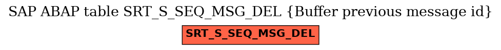 E-R Diagram for table SRT_S_SEQ_MSG_DEL (Buffer previous message id)