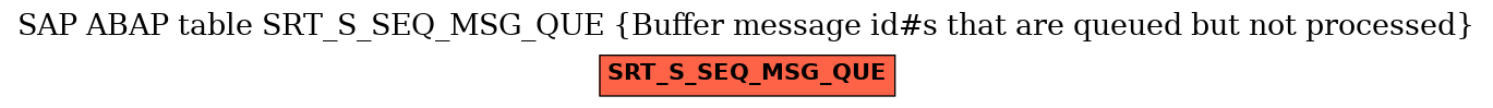 E-R Diagram for table SRT_S_SEQ_MSG_QUE (Buffer message id#s that are queued but not processed)