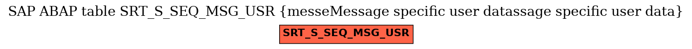 E-R Diagram for table SRT_S_SEQ_MSG_USR (messeMessage specific user datassage specific user data)