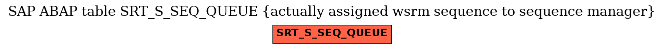 E-R Diagram for table SRT_S_SEQ_QUEUE (actually assigned wsrm sequence to sequence manager)