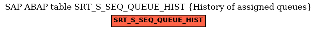 E-R Diagram for table SRT_S_SEQ_QUEUE_HIST (History of assigned queues)