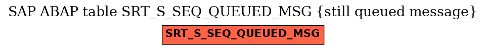 E-R Diagram for table SRT_S_SEQ_QUEUED_MSG (still queued message)