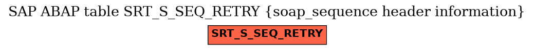 E-R Diagram for table SRT_S_SEQ_RETRY (soap_sequence header information)