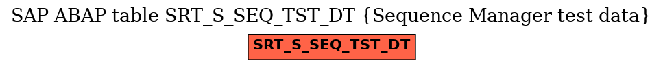 E-R Diagram for table SRT_S_SEQ_TST_DT (Sequence Manager test data)