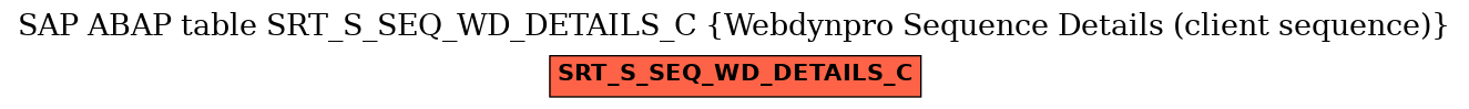 E-R Diagram for table SRT_S_SEQ_WD_DETAILS_C (Webdynpro Sequence Details (client sequence))
