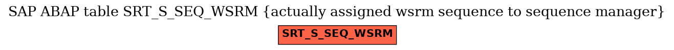 E-R Diagram for table SRT_S_SEQ_WSRM (actually assigned wsrm sequence to sequence manager)