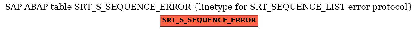 E-R Diagram for table SRT_S_SEQUENCE_ERROR (linetype for SRT_SEQUENCE_LIST error protocol)