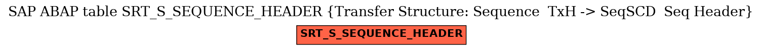 E-R Diagram for table SRT_S_SEQUENCE_HEADER (Transfer Structure: Sequence  TxH -> SeqSCD  Seq Header)