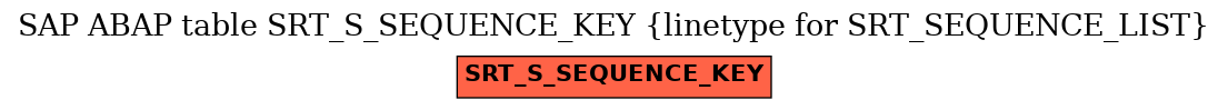 E-R Diagram for table SRT_S_SEQUENCE_KEY (linetype for SRT_SEQUENCE_LIST)