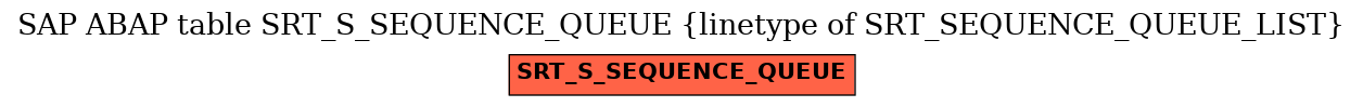 E-R Diagram for table SRT_S_SEQUENCE_QUEUE (linetype of SRT_SEQUENCE_QUEUE_LIST)