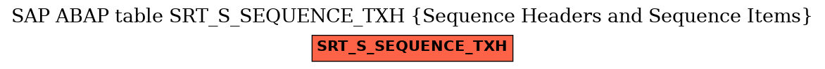 E-R Diagram for table SRT_S_SEQUENCE_TXH (Sequence Headers and Sequence Items)