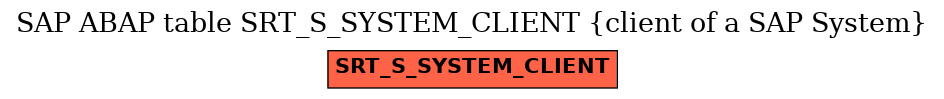 E-R Diagram for table SRT_S_SYSTEM_CLIENT (client of a SAP System)