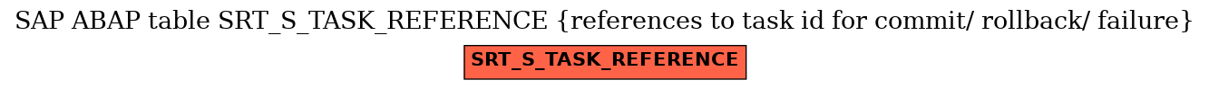 E-R Diagram for table SRT_S_TASK_REFERENCE (references to task id for commit/ rollback/ failure)