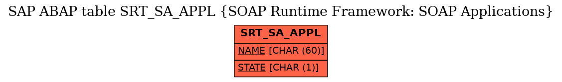 E-R Diagram for table SRT_SA_APPL (SOAP Runtime Framework: SOAP Applications)