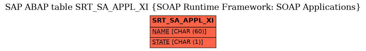 E-R Diagram for table SRT_SA_APPL_XI (SOAP Runtime Framework: SOAP Applications)