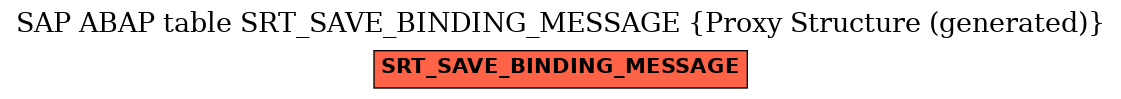 E-R Diagram for table SRT_SAVE_BINDING_MESSAGE (Proxy Structure (generated))