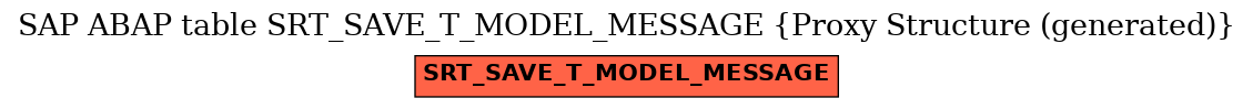 E-R Diagram for table SRT_SAVE_T_MODEL_MESSAGE (Proxy Structure (generated))