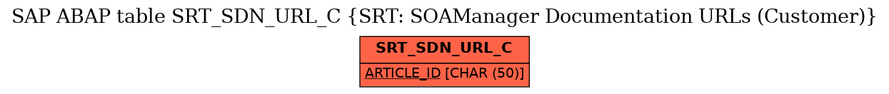 E-R Diagram for table SRT_SDN_URL_C (SRT: SOAManager Documentation URLs (Customer))