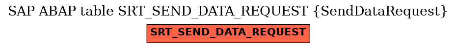 E-R Diagram for table SRT_SEND_DATA_REQUEST (SendDataRequest)