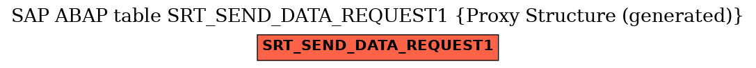 E-R Diagram for table SRT_SEND_DATA_REQUEST1 (Proxy Structure (generated))