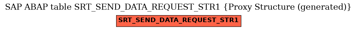 E-R Diagram for table SRT_SEND_DATA_REQUEST_STR1 (Proxy Structure (generated))