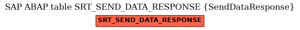 E-R Diagram for table SRT_SEND_DATA_RESPONSE (SendDataResponse)