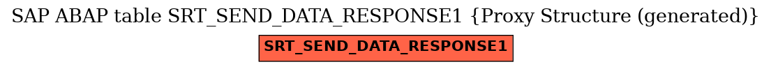 E-R Diagram for table SRT_SEND_DATA_RESPONSE1 (Proxy Structure (generated))