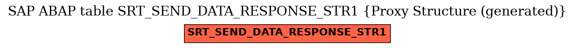 E-R Diagram for table SRT_SEND_DATA_RESPONSE_STR1 (Proxy Structure (generated))