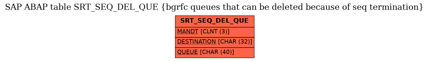 E-R Diagram for table SRT_SEQ_DEL_QUE (bgrfc queues that can be deleted because of seq termination)