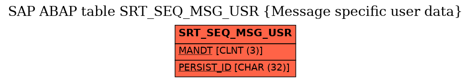 E-R Diagram for table SRT_SEQ_MSG_USR (Message specific user data)