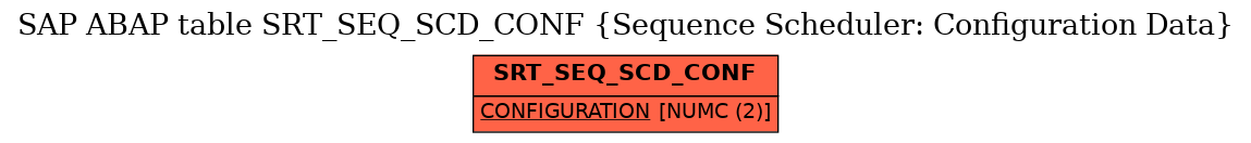 E-R Diagram for table SRT_SEQ_SCD_CONF (Sequence Scheduler: Configuration Data)