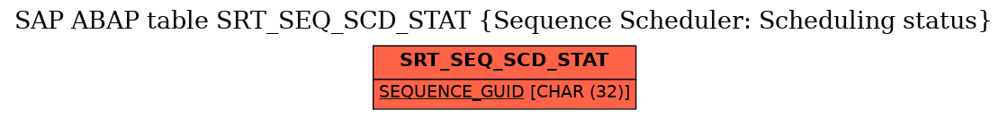 E-R Diagram for table SRT_SEQ_SCD_STAT (Sequence Scheduler: Scheduling status)