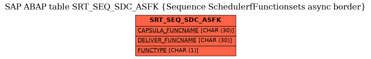 E-R Diagram for table SRT_SEQ_SDC_ASFK (Sequence SchedulerfFunctionsets async border)