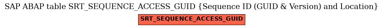 E-R Diagram for table SRT_SEQUENCE_ACCESS_GUID (Sequence ID (GUID & Version) and Location)