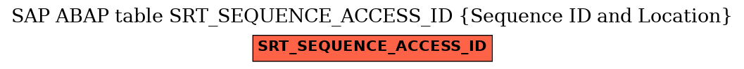 E-R Diagram for table SRT_SEQUENCE_ACCESS_ID (Sequence ID and Location)