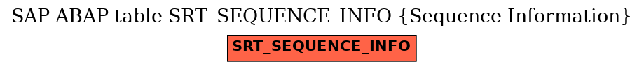 E-R Diagram for table SRT_SEQUENCE_INFO (Sequence Information)