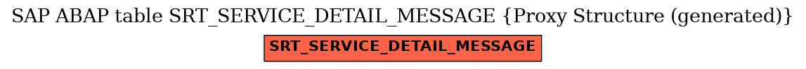 E-R Diagram for table SRT_SERVICE_DETAIL_MESSAGE (Proxy Structure (generated))