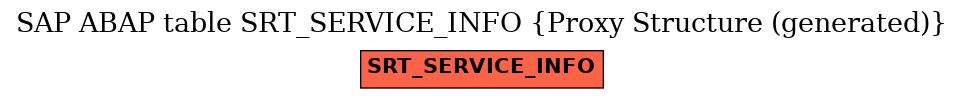 E-R Diagram for table SRT_SERVICE_INFO (Proxy Structure (generated))