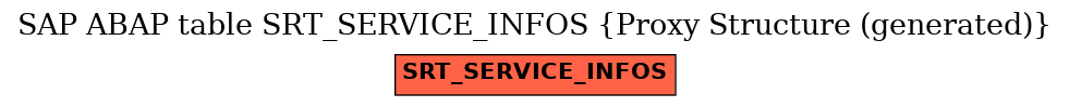 E-R Diagram for table SRT_SERVICE_INFOS (Proxy Structure (generated))