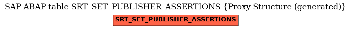 E-R Diagram for table SRT_SET_PUBLISHER_ASSERTIONS (Proxy Structure (generated))