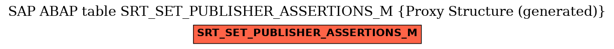 E-R Diagram for table SRT_SET_PUBLISHER_ASSERTIONS_M (Proxy Structure (generated))