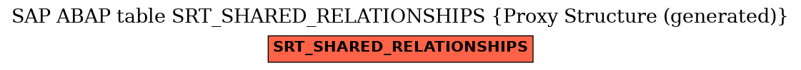 E-R Diagram for table SRT_SHARED_RELATIONSHIPS (Proxy Structure (generated))