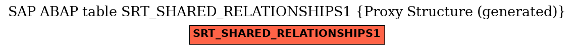 E-R Diagram for table SRT_SHARED_RELATIONSHIPS1 (Proxy Structure (generated))