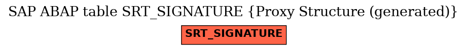 E-R Diagram for table SRT_SIGNATURE (Proxy Structure (generated))