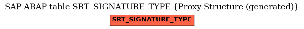 E-R Diagram for table SRT_SIGNATURE_TYPE (Proxy Structure (generated))