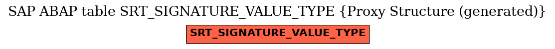 E-R Diagram for table SRT_SIGNATURE_VALUE_TYPE (Proxy Structure (generated))