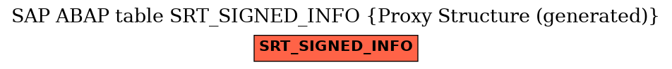 E-R Diagram for table SRT_SIGNED_INFO (Proxy Structure (generated))