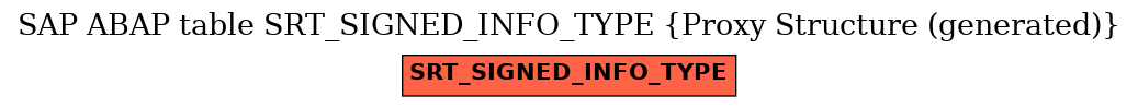 E-R Diagram for table SRT_SIGNED_INFO_TYPE (Proxy Structure (generated))